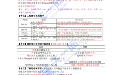 KL-管理-考前背多分_2026年一级建造师_2026年一建管理_2025年一建管理SVIP_05-考前密训✿央企特训✿机构普押_34-管理《考前背多分+速记100点》KL