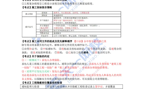 KL-管理-考前背多分_2026年一级建造师_2026年一建管理_2025年一建管理SVIP_05-考前密训✿央企特训✿机构普押_34-管理《考前背多分+速记100点》KL