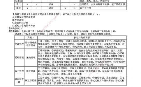 第02讲　建设工程项目组织、规划与控制（二）_2026年一级建造师_2026年一建管理_2025年一建管理SVIP_03-习题精析✿实战特训✿模考通关_17-管理《习题解析班》李娜JG