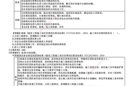 第02讲　建设工程项目组织、规划与控制（二）_2026年一级建造师_2026年一建管理_2025年一建管理SVIP_03-习题精析✿实战特训✿模考通关_17-管理《习题解析班》李娜JG