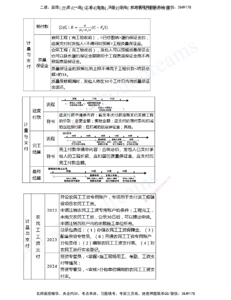2025-18-第三篇-第10章-工程招标投标与合同管理_2026年一级建造师_2026年一建水利_2025年一建水利SVIP_04-冲刺串讲✿考点强化✿小灶集训_01-水利《冲刺串讲班》李想XSW推荐_讲义