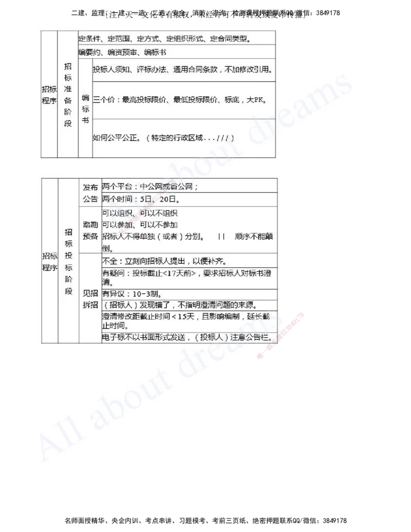 2025-18-第三篇-第10章-工程招标投标与合同管理_2026年一级建造师_2026年一建水利_2025年一建水利SVIP_04-冲刺串讲✿考点强化✿小灶集训_01-水利《冲刺串讲班》李想XSW推荐_讲义