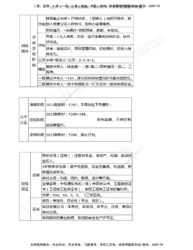 2025-18-第三篇-第10章-工程招标投标与合同管理_2026年一级建造师_2026年一建水利_2025年一建水利SVIP_04-冲刺串讲✿考点强化✿小灶集训_01-水利《冲刺串讲班》李想XSW推荐_讲义