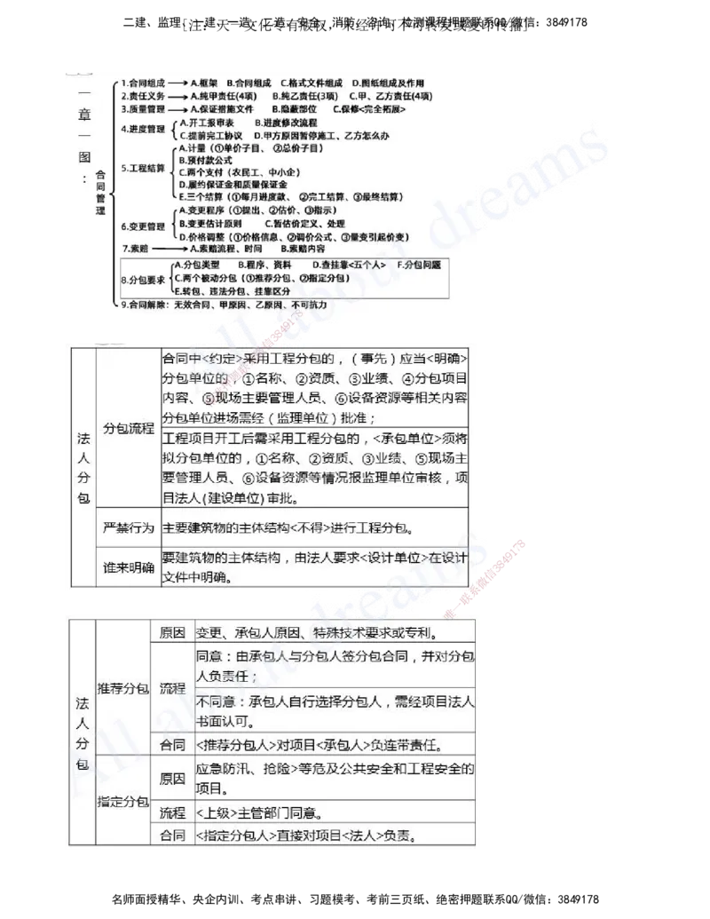 2025-18-第三篇-第10章-工程招标投标与合同管理_2026年一级建造师_2026年一建水利_2025年一建水利SVIP_04-冲刺串讲✿考点强化✿小灶集训_01-水利《冲刺串讲班》李想XSW推荐_讲义