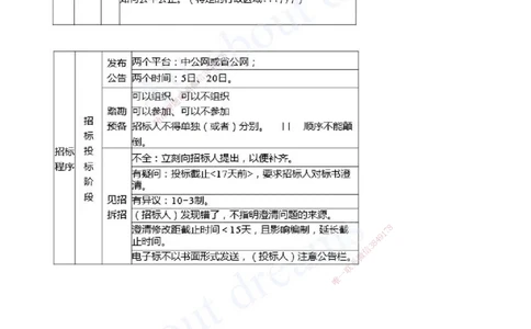 2025-18-第三篇-第10章-工程招标投标与合同管理_2026年一级建造师_2026年一建水利_2025年一建水利SVIP_04-冲刺串讲✿考点强化✿小灶集训_01-水利《冲刺串讲班》李想XSW推荐_讲义