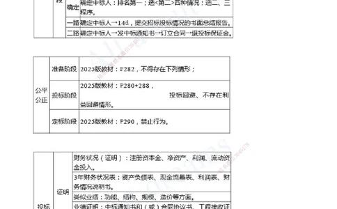 2025-18-第三篇-第10章-工程招标投标与合同管理_2026年一级建造师_2026年一建水利_2025年一建水利SVIP_04-冲刺串讲✿考点强化✿小灶集训_01-水利《冲刺串讲班》李想XSW推荐_讲义