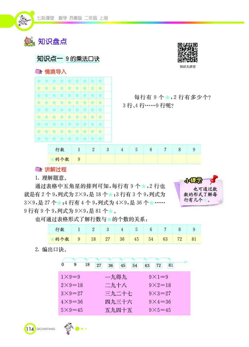 《七彩课堂》数学2年级上册（SJ）_二年级上下册资料_小学二年级学习资料-25年更新版_2-03、小学二年级数学上册_2-3-2、练习题、作业、试题、试卷_苏教版_电子册类