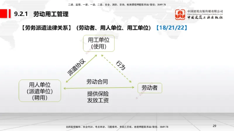 A24节：9.2.1劳动用工管理～9.5.2劳动争议仲裁（2.10）_2026年一建法规_2025年一建法规SVIP_02-基础精讲✿高端面授✿深度强化_06-法规《两轮基础直播》王文静JGS_讲义