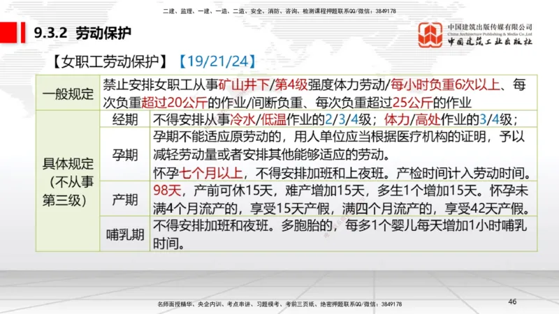 A24节：9.2.1劳动用工管理～9.5.2劳动争议仲裁（2.10）_2026年一建法规_2025年一建法规SVIP_02-基础精讲✿高端面授✿深度强化_06-法规《两轮基础直播》王文静JGS_讲义