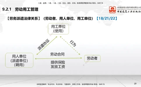 A24节：9.2.1劳动用工管理～9.5.2劳动争议仲裁（2.10）_2026年一建法规_2025年一建法规SVIP_02-基础精讲✿高端面授✿深度强化_06-法规《两轮基础直播》王文静JGS_讲义
