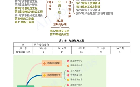 2025-01-第1章-1.1-道路结构特征（一）_2026年一级建造师_2026年一建市政_2025年一建市政SVIP_02-基础精讲✿高端面授✿深度强化_10-市政《天一精讲班》潘旭KL_讲义