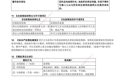 一建法规考前预测讲义_2026年一建法规_2025年一建法规SVIP_04-冲刺串讲✿考点强化✿小灶集训_61-法规《名师考前预测》陈印HX_讲义