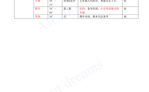 2025-01-备考预习（一）_2026年一级建造师_2026年一建建筑_2025年一建建筑SVIP_02-基础精讲✿高端面授✿深度强化_13-建筑《天一精讲班》周超KL_00-2025-备考预习班