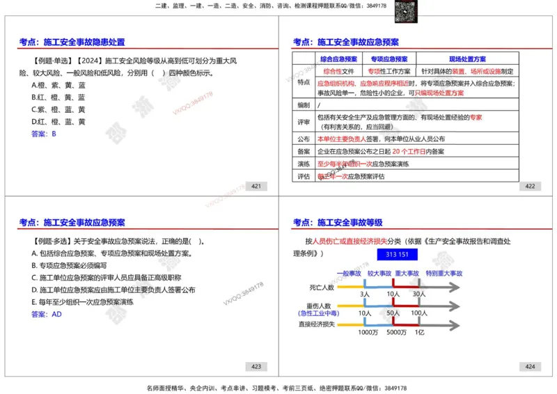 管理-邵浙渝打印版_2026年一级建造师_2026年一建管理_2025年一建管理SVIP_02-基础精讲✿高端面授✿深度强化_47-管理《面授精讲班》邵浙渝SMR
