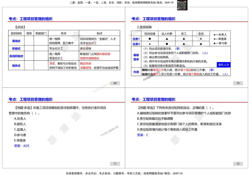 管理-邵浙渝打印版_2026年一级建造师_2026年一建管理_2025年一建管理SVIP_02-基础精讲✿高端面授✿深度强化_47-管理《面授精讲班》邵浙渝SMR