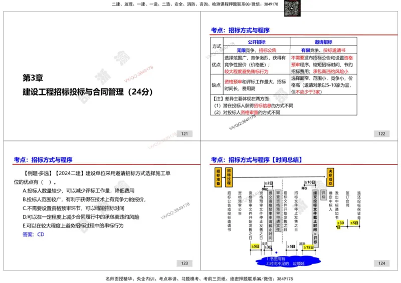 管理-邵浙渝打印版_2026年一级建造师_2026年一建管理_2025年一建管理SVIP_02-基础精讲✿高端面授✿深度强化_47-管理《面授精讲班》邵浙渝SMR