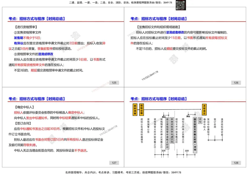 管理-邵浙渝打印版_2026年一级建造师_2026年一建管理_2025年一建管理SVIP_02-基础精讲✿高端面授✿深度强化_47-管理《面授精讲班》邵浙渝SMR