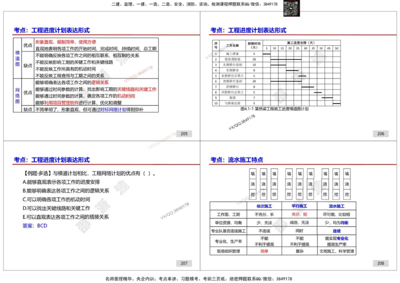 管理-邵浙渝打印版_2026年一级建造师_2026年一建管理_2025年一建管理SVIP_02-基础精讲✿高端面授✿深度强化_47-管理《面授精讲班》邵浙渝SMR
