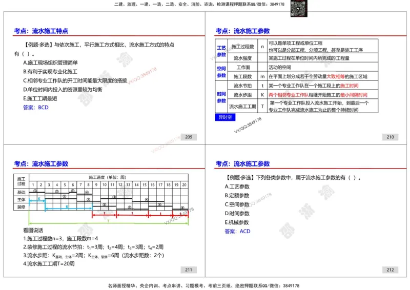 管理-邵浙渝打印版_2026年一级建造师_2026年一建管理_2025年一建管理SVIP_02-基础精讲✿高端面授✿深度强化_47-管理《面授精讲班》邵浙渝SMR