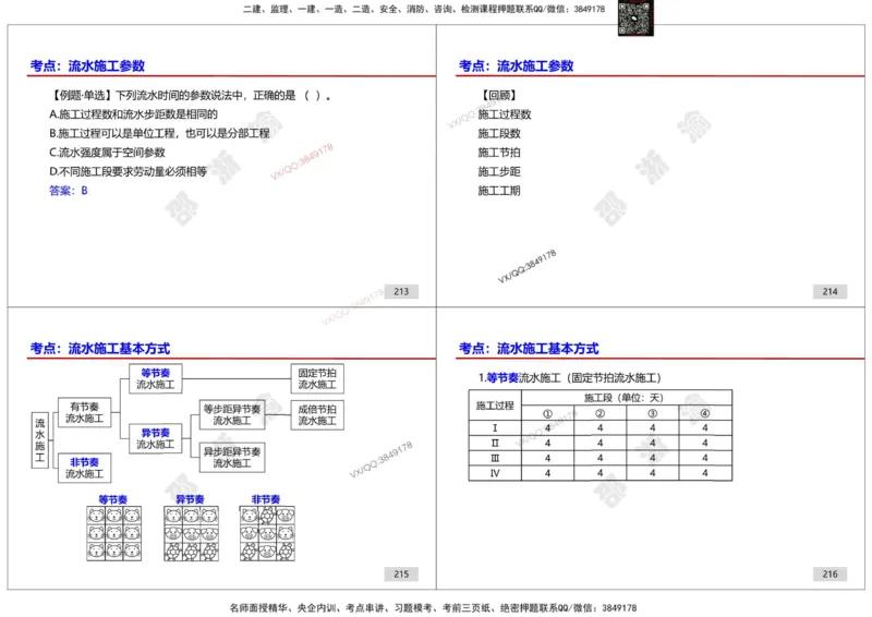 管理-邵浙渝打印版_2026年一级建造师_2026年一建管理_2025年一建管理SVIP_02-基础精讲✿高端面授✿深度强化_47-管理《面授精讲班》邵浙渝SMR