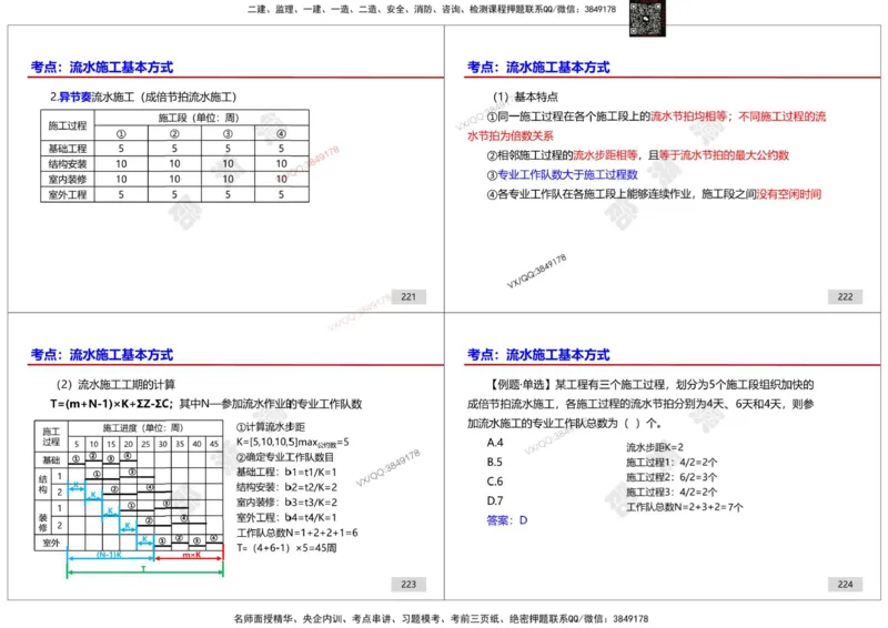 管理-邵浙渝打印版_2026年一级建造师_2026年一建管理_2025年一建管理SVIP_02-基础精讲✿高端面授✿深度强化_47-管理《面授精讲班》邵浙渝SMR