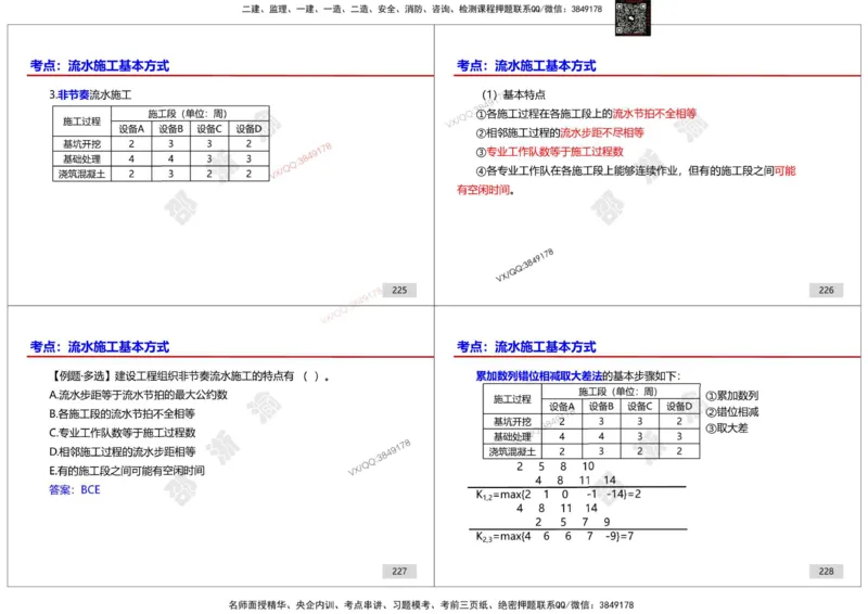 管理-邵浙渝打印版_2026年一级建造师_2026年一建管理_2025年一建管理SVIP_02-基础精讲✿高端面授✿深度强化_47-管理《面授精讲班》邵浙渝SMR