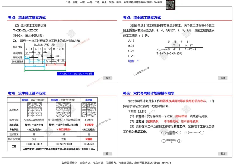 管理-邵浙渝打印版_2026年一级建造师_2026年一建管理_2025年一建管理SVIP_02-基础精讲✿高端面授✿深度强化_47-管理《面授精讲班》邵浙渝SMR
