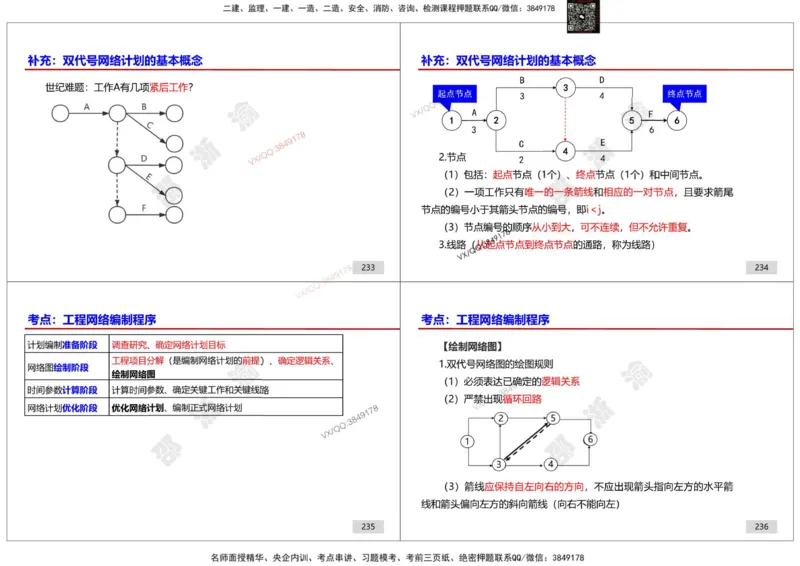 管理-邵浙渝打印版_2026年一级建造师_2026年一建管理_2025年一建管理SVIP_02-基础精讲✿高端面授✿深度强化_47-管理《面授精讲班》邵浙渝SMR