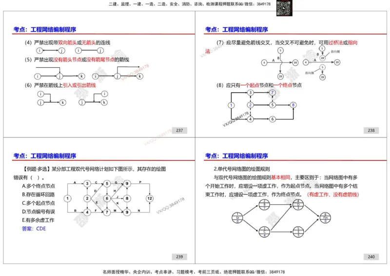 管理-邵浙渝打印版_2026年一级建造师_2026年一建管理_2025年一建管理SVIP_02-基础精讲✿高端面授✿深度强化_47-管理《面授精讲班》邵浙渝SMR