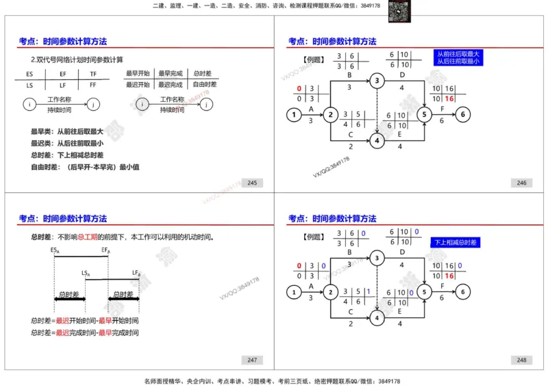 管理-邵浙渝打印版_2026年一级建造师_2026年一建管理_2025年一建管理SVIP_02-基础精讲✿高端面授✿深度强化_47-管理《面授精讲班》邵浙渝SMR