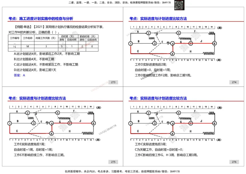 管理-邵浙渝打印版_2026年一级建造师_2026年一建管理_2025年一建管理SVIP_02-基础精讲✿高端面授✿深度强化_47-管理《面授精讲班》邵浙渝SMR