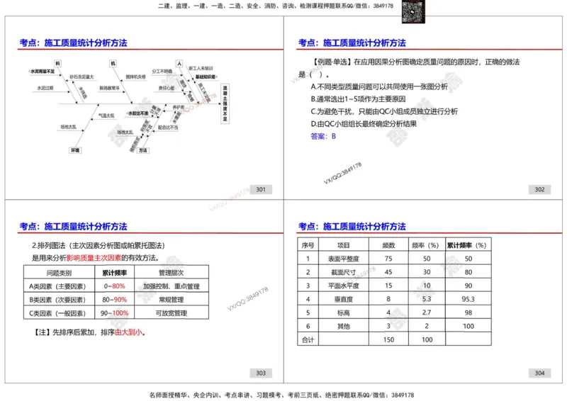 管理-邵浙渝打印版_2026年一级建造师_2026年一建管理_2025年一建管理SVIP_02-基础精讲✿高端面授✿深度强化_47-管理《面授精讲班》邵浙渝SMR