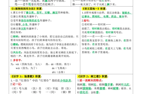 8.29二年级上册每课重点课课贴彩色版(2)_二年级上下册资料_二年级上册小红书同款资料_二年级