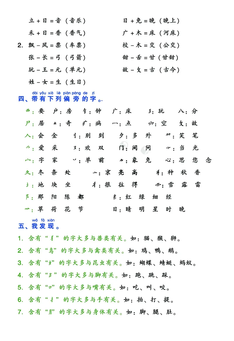 5.21易错核心考点(4)_一年级上下册资料_小学一年级学习资料-25年更新版_1-02、小学一年级语文下册_3-6-2-1、复习、知识点、归纳汇总_部编（人教）版_精品总结类资料（背读类）