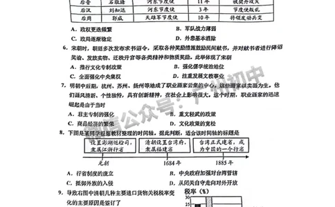 2024天河区中考一模历史试题答案解析_广州九上月考+期中+期末+一模二模+中考真题_广州2024年中考一模_天河区