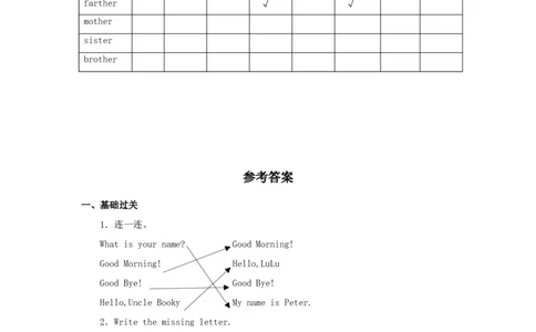 MyFamily习题第1课时_二年级上下册资料_二年级语数英上下册学习资料_3-7-5、小学二年级英语上册_人教版一起点_2、同步练习_人教新起点二年级英语上册Unit1