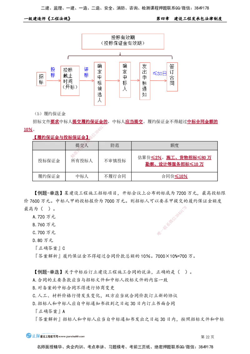 第四章　建设工程发承包法律制度_2026年一建法规_2025年一建法规SVIP_02-基础精讲✿高端面授✿深度强化_05-法规《基础精讲班》张小强JG_讲义