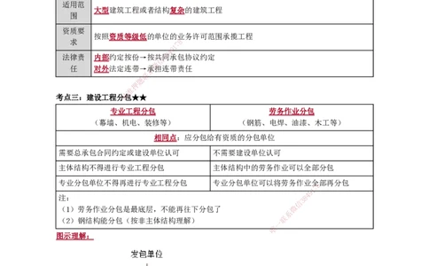 第四章　建设工程发承包法律制度_2026年一建法规_2025年一建法规SVIP_02-基础精讲✿高端面授✿深度强化_05-法规《基础精讲班》张小强JG_讲义