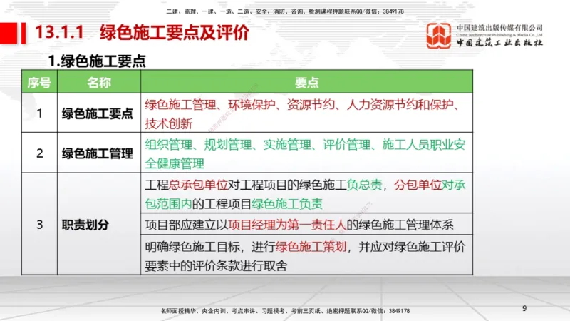 B33节：第13章绿色建造及施工现场环境管理（08.12）_2026年一级建造师_2026年一建机电_2025年一建机电SVIP_02-基础精讲✿高端面授✿深度强化_05-机电《两轮基础直播》闫娜JGS_讲义