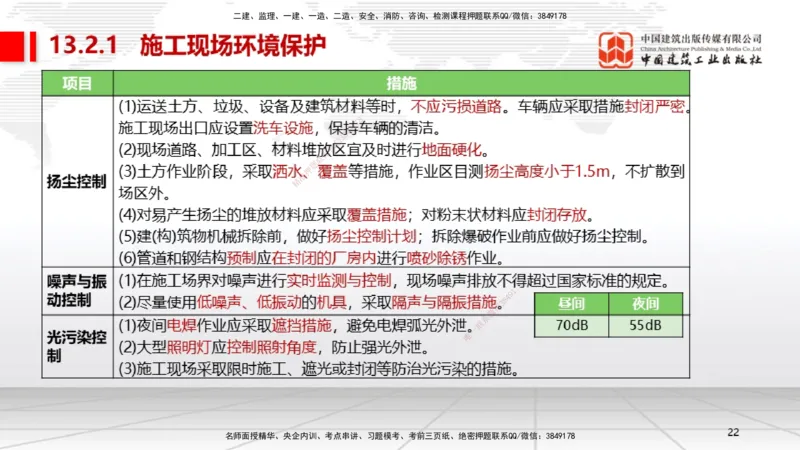 B33节：第13章绿色建造及施工现场环境管理（08.12）_2026年一级建造师_2026年一建机电_2025年一建机电SVIP_02-基础精讲✿高端面授✿深度强化_05-机电《两轮基础直播》闫娜JGS_讲义