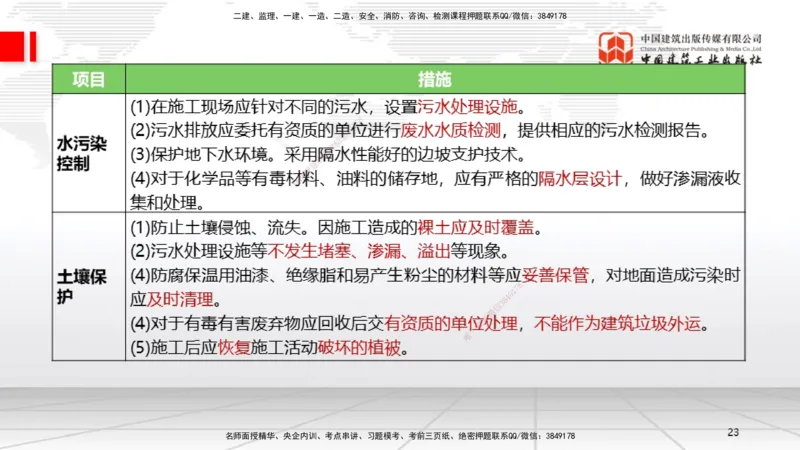B33节：第13章绿色建造及施工现场环境管理（08.12）_2026年一级建造师_2026年一建机电_2025年一建机电SVIP_02-基础精讲✿高端面授✿深度强化_05-机电《两轮基础直播》闫娜JGS_讲义
