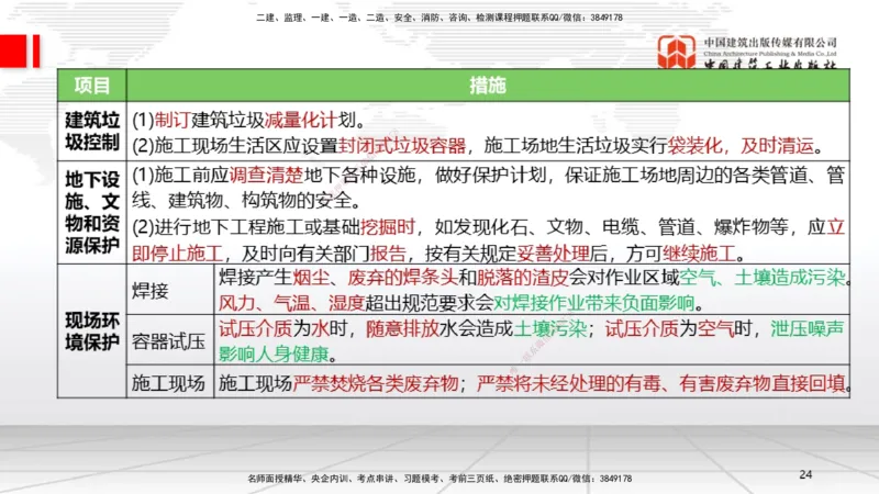B33节：第13章绿色建造及施工现场环境管理（08.12）_2026年一级建造师_2026年一建机电_2025年一建机电SVIP_02-基础精讲✿高端面授✿深度强化_05-机电《两轮基础直播》闫娜JGS_讲义