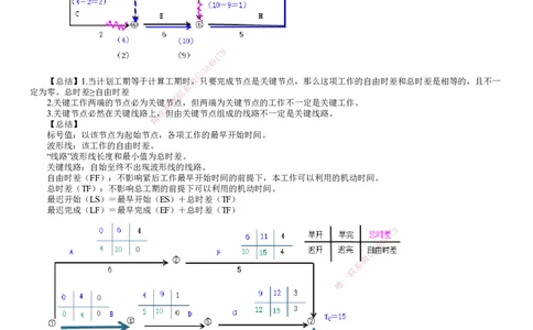 第06讲　工程网络计划技术（三）_2026年一级建造师_2026年一建管理_2025年一建管理SVIP_02-基础精讲✿高端面授✿深度强化_04-管理《基础精讲班》李娜JG