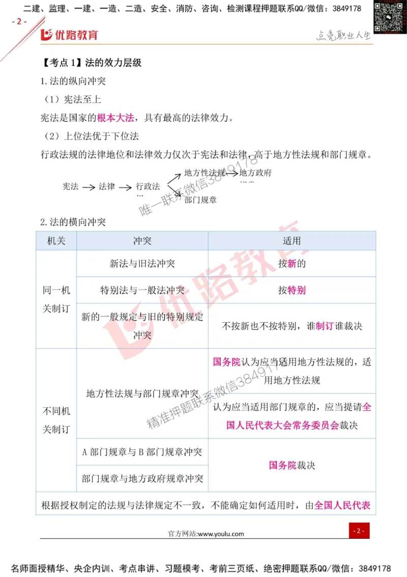 一级建造师《法律法规》考点一本通_2026年一建法规_2025年一建法规SVIP_01-精华文档✿电子教材✿历年真题_29-法规《考点一本通》YL