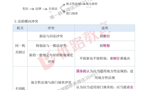 一级建造师《法律法规》考点一本通_2026年一建法规_2025年一建法规SVIP_01-精华文档✿电子教材✿历年真题_29-法规《考点一本通》YL
