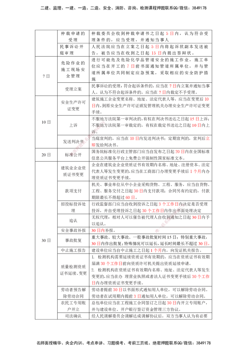 RS-法规-时间总结-桂林_2026年一建法规_2025年一建法规SVIP_05-考前密训✿央企特训✿机构普押_14-法规《记忆口诀+时间总结》RS