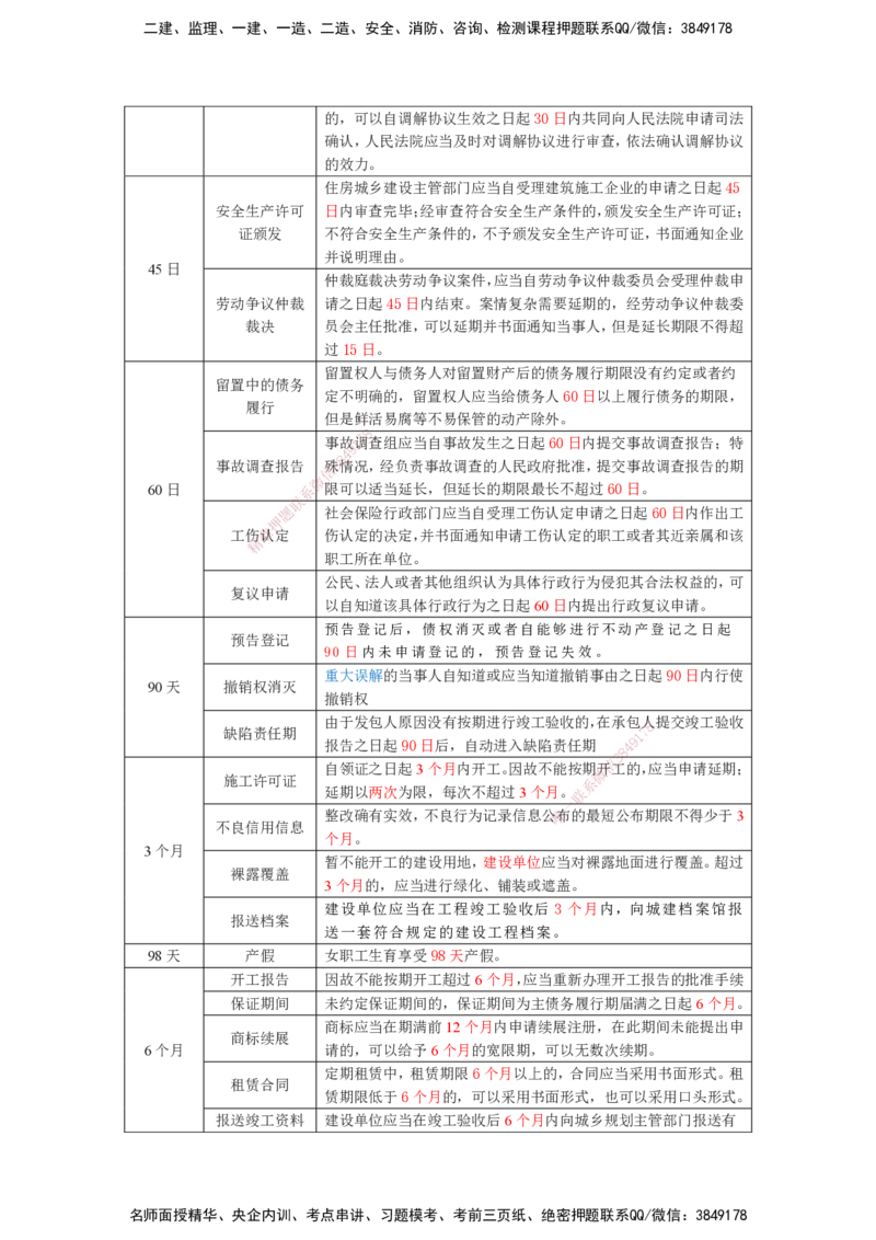 RS-法规-时间总结-桂林_2026年一建法规_2025年一建法规SVIP_05-考前密训✿央企特训✿机构普押_14-法规《记忆口诀+时间总结》RS