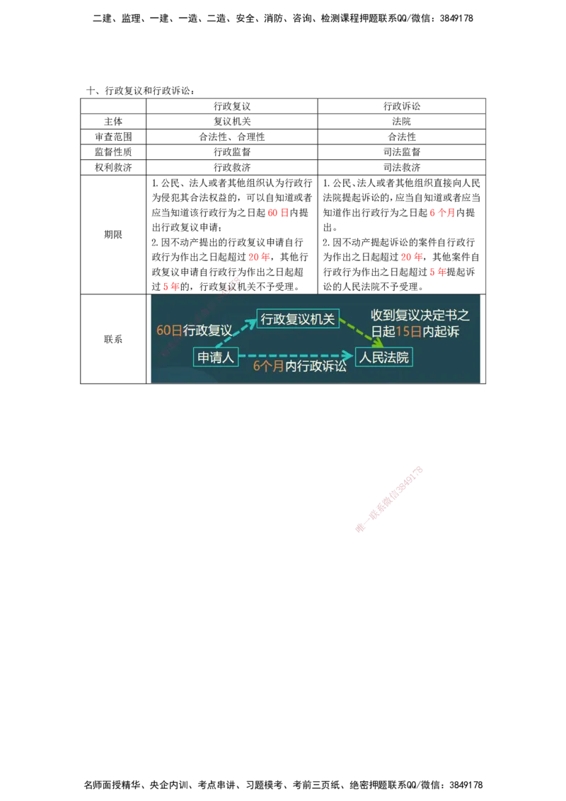 RS-法规-时间总结-桂林_2026年一建法规_2025年一建法规SVIP_05-考前密训✿央企特训✿机构普押_14-法规《记忆口诀+时间总结》RS