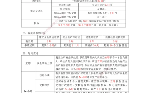 RS-法规-时间总结-桂林_2026年一建法规_2025年一建法规SVIP_05-考前密训✿央企特训✿机构普押_14-法规《记忆口诀+时间总结》RS