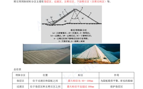 2025-16-第1篇-第3章-3.3-面板堆石坝施工技术_2026年一级建造师_2026年一建水利_2025年一建水利SVIP_02-基础精讲✿高端面授✿深度强化_12-水利《天一精讲班》李想、王欣KL_王欣_讲义